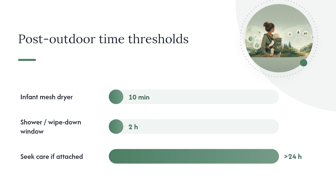 Post-outdoor tick-check routine for parents â overview diagram