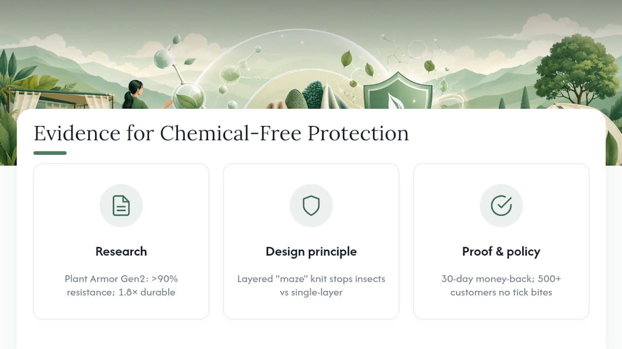 What Evidence Supports Chemical-Free Protection? â overview diagram