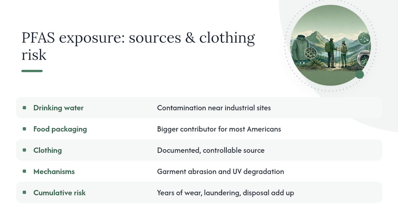 Does Wearing PFAS-Treated Clothing Actually Raise Your Exposure? — overview diagram