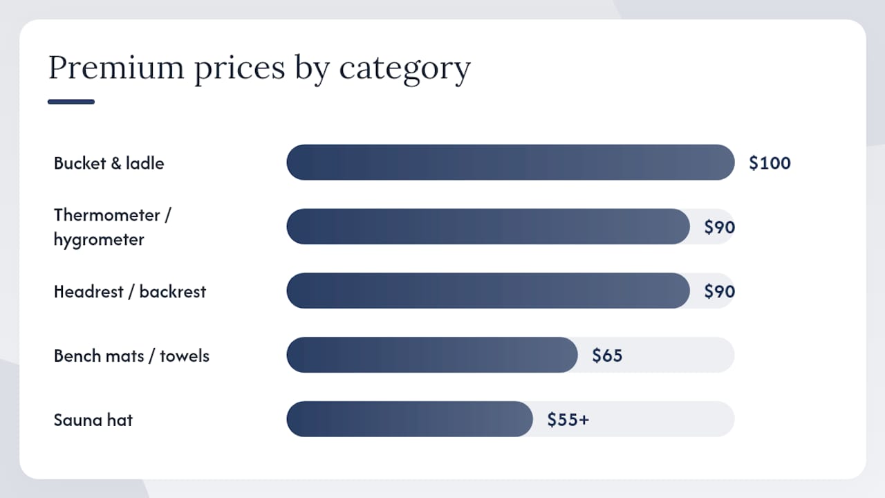 Sauna accessory budget comparison chart