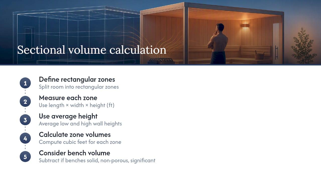 Diagram of sectional sauna volume calculation