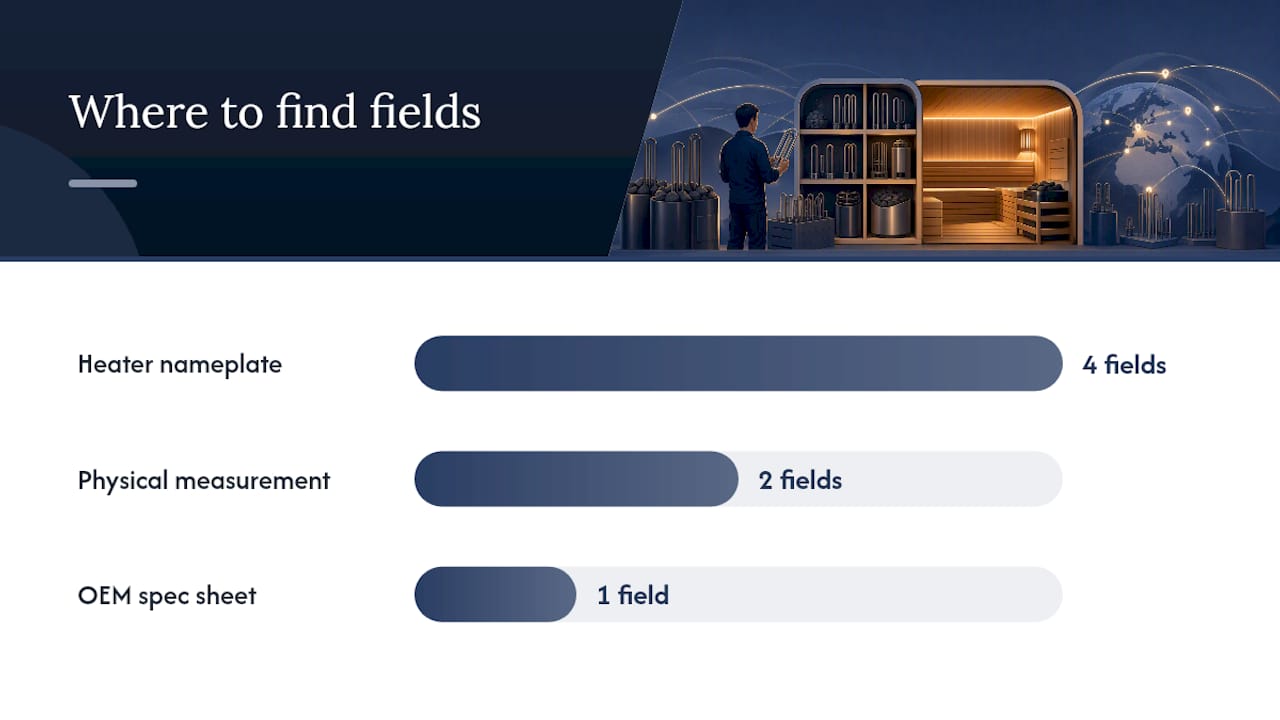 Infographic of sauna heating element identification fields