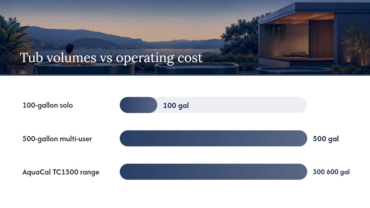 Maintenance Costs Scale With Size — overview diagram