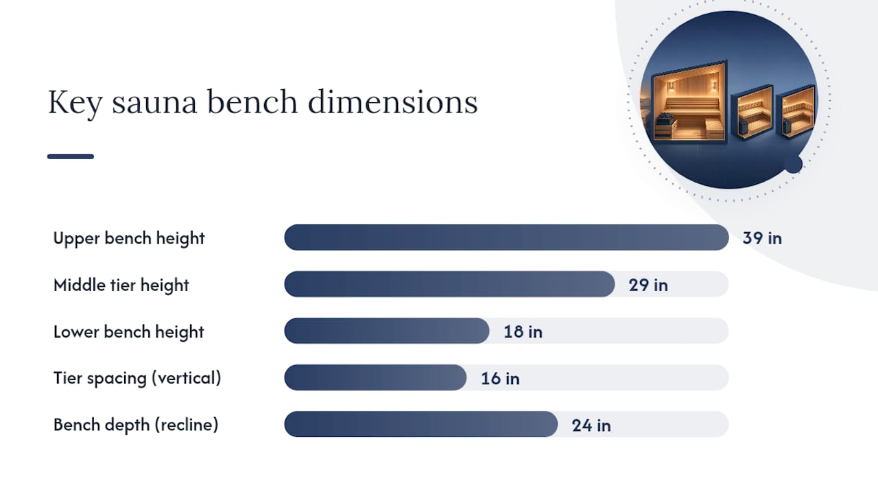 Standard Bench Heights, Depths, and Seating Width — overview diagram