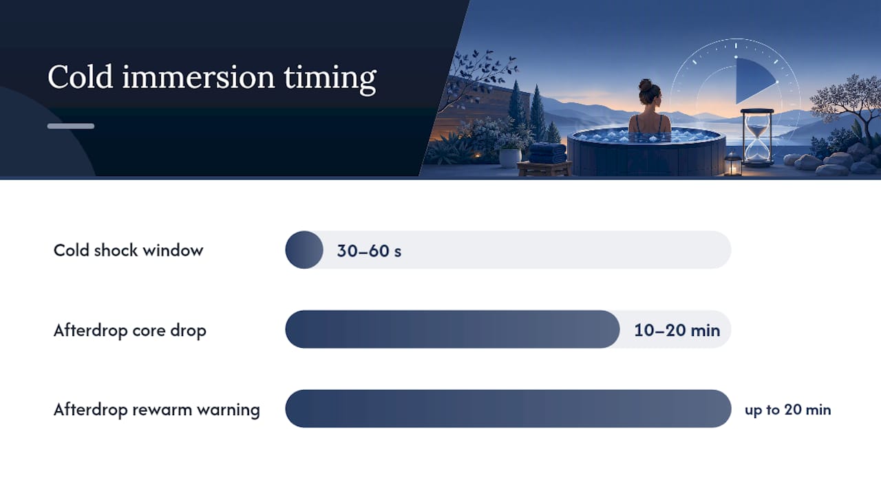 Cold Shock, Afterdrop, and When to Stay Out of the Water — overview diagram
