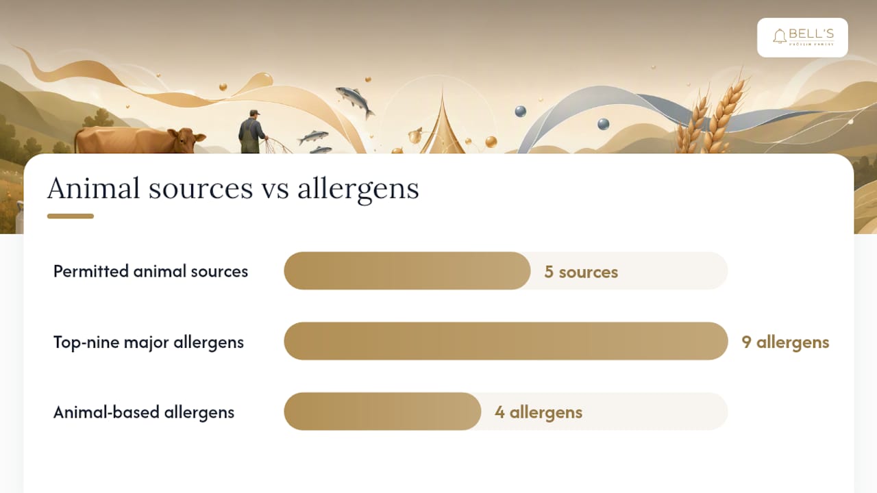 Can animal ingredients hide inside "natural flavor"? — overview diagram