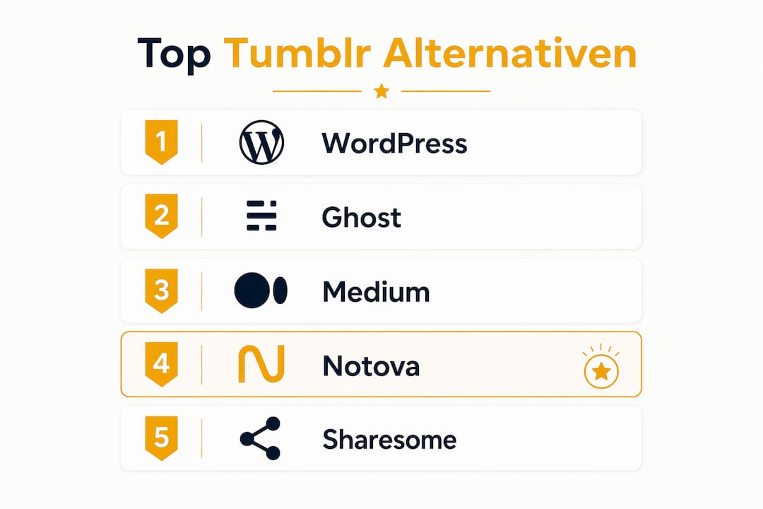 Übersicht: Die spannendsten Alternativen zu Tumblr auf einen Blick