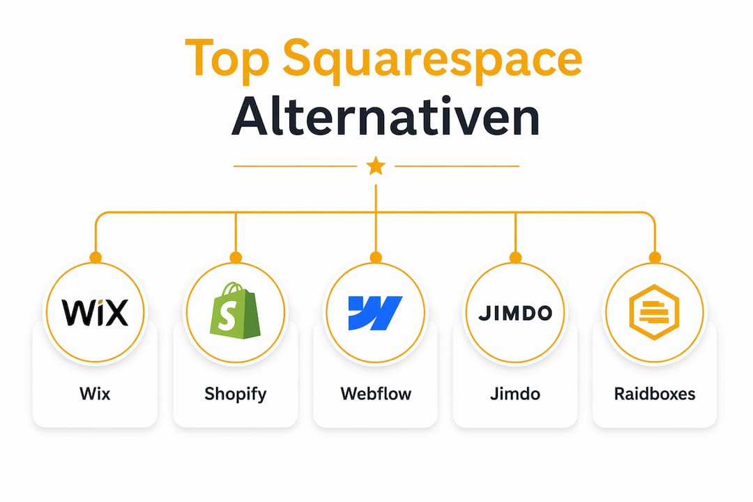 Übersicht: Die besten Alternativen zu Squarespace im Vergleich