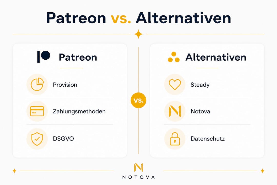 Infografik: Patreon im Vergleich zu anderen Plattformen