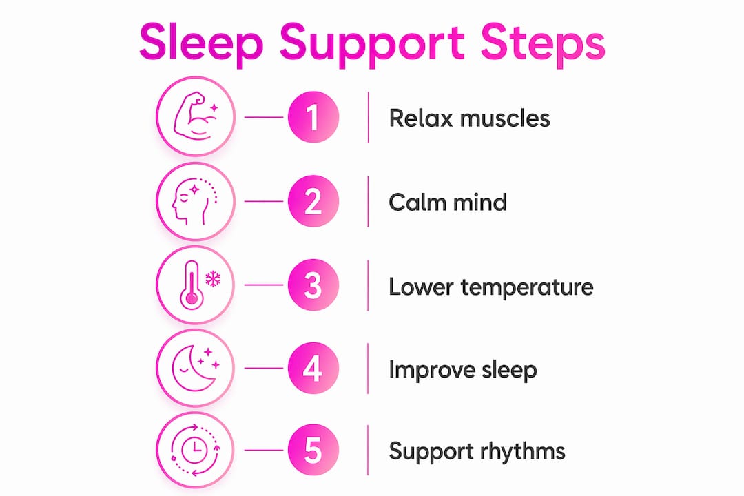 Infographic illustrating stages of sleep support without melatonin