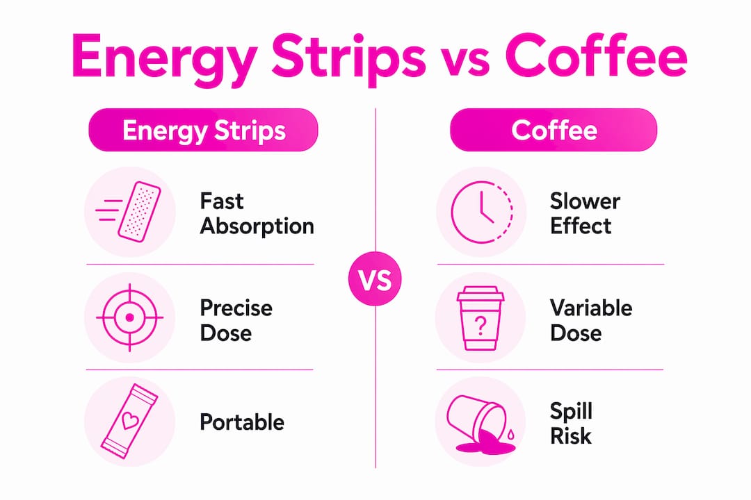 Infographic comparing energy strips and coffee benefits