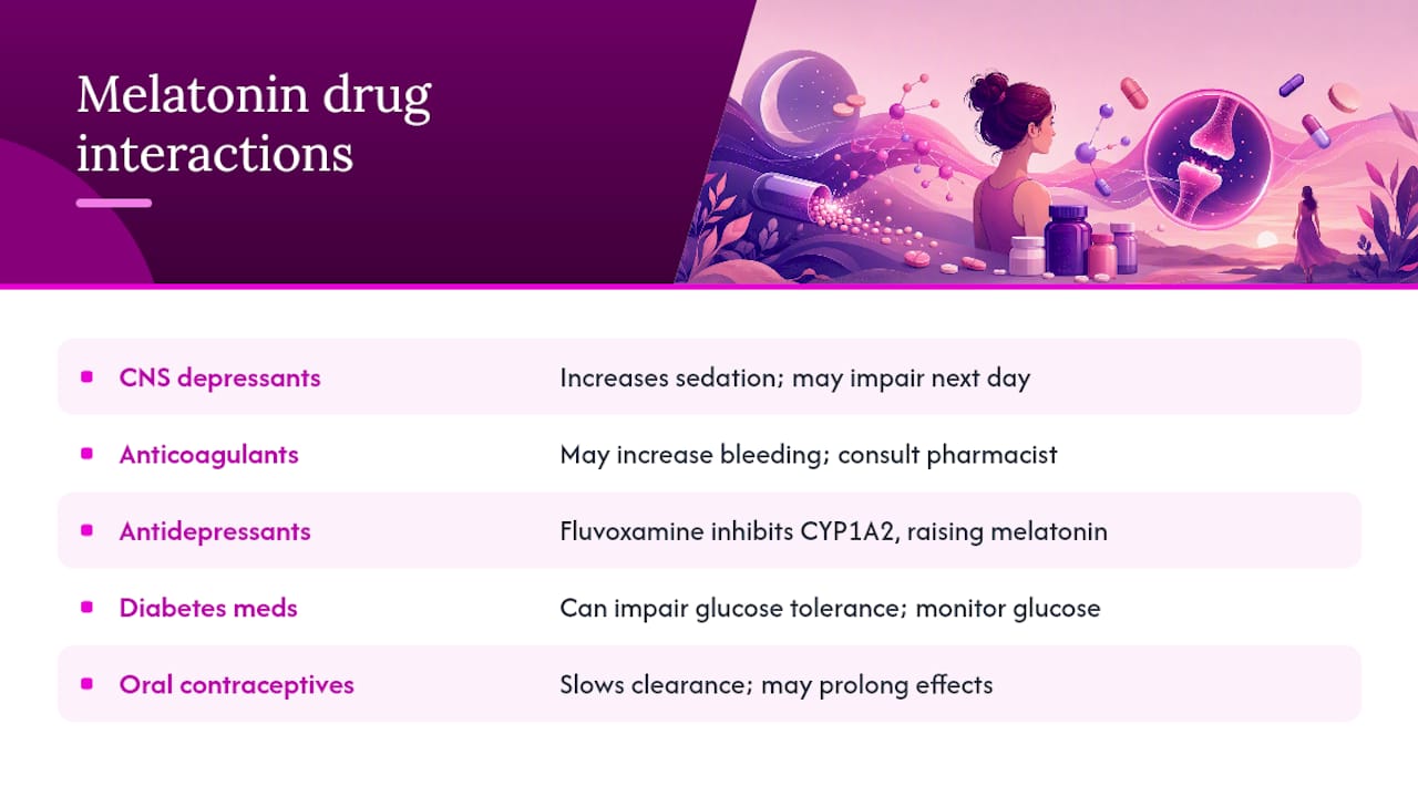 Drug and supplement interactions women should know about — overview diagram