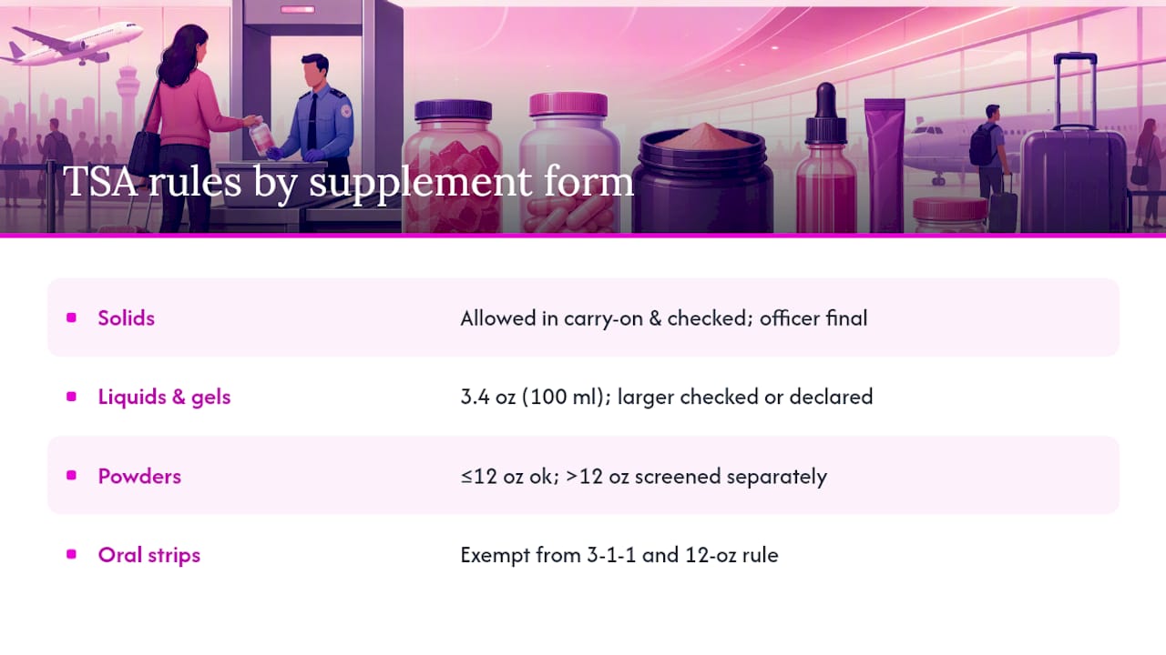 Diagram comparing TSA rules by vitamin supplement form