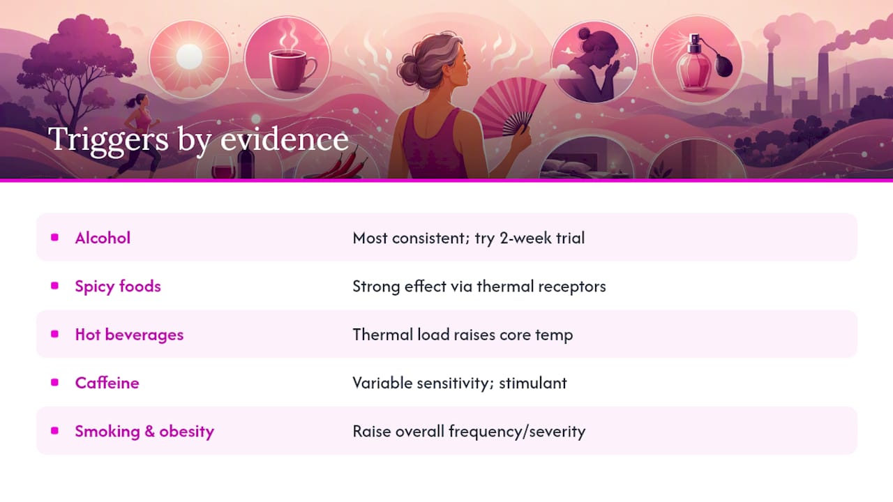 Ranking of hot flash triggers by research consistency