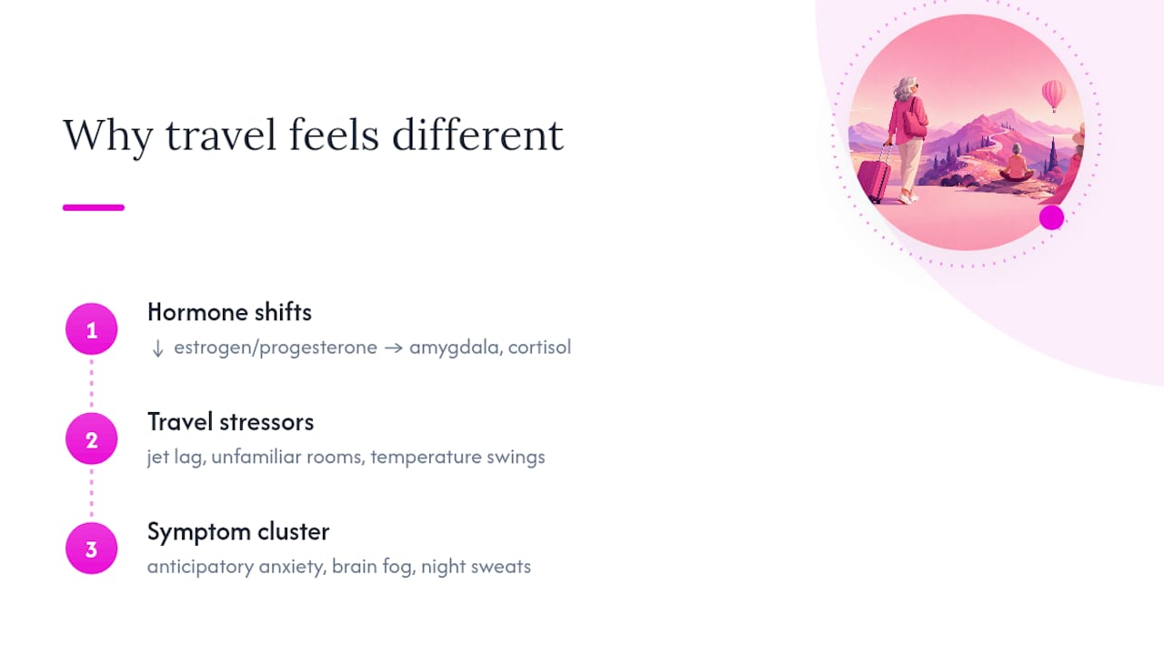 Why Travel Feels Different in Perimenopause and Menopause — overview diagram
