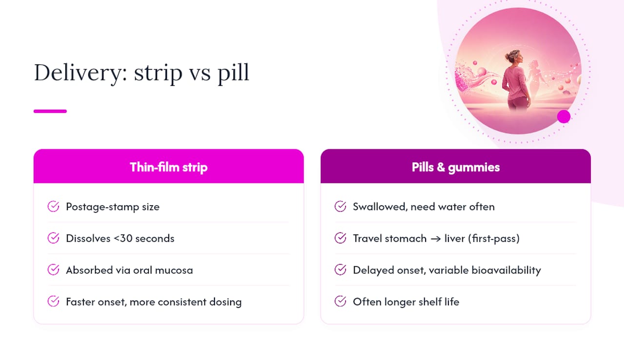 What Are Preservative-Free Supplement Strips and How Do They Work? — overview diagram
