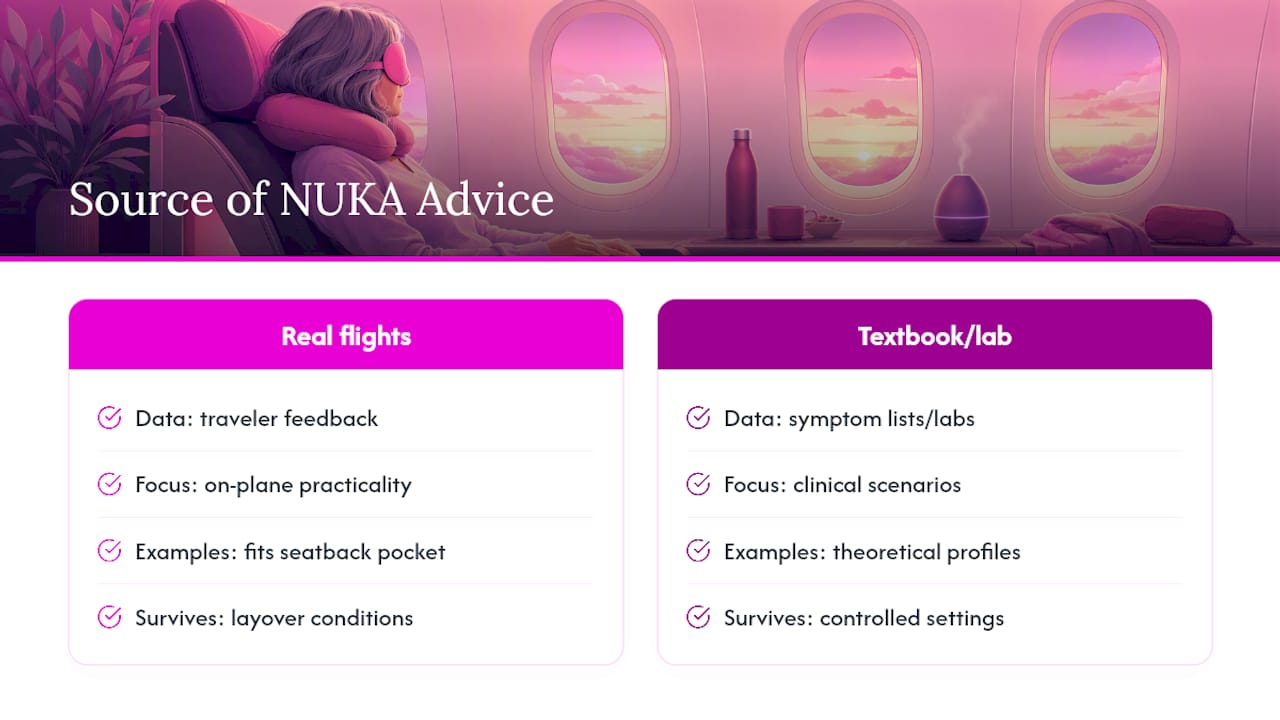 Why NUKA's Travel Advice Comes From Real Flight Experience — overview diagram