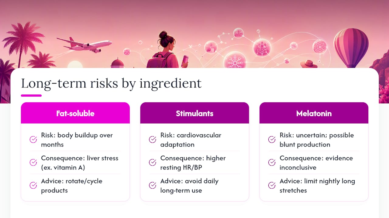 Do Supplement Strips Carry Long-Term Risks? — overview diagram