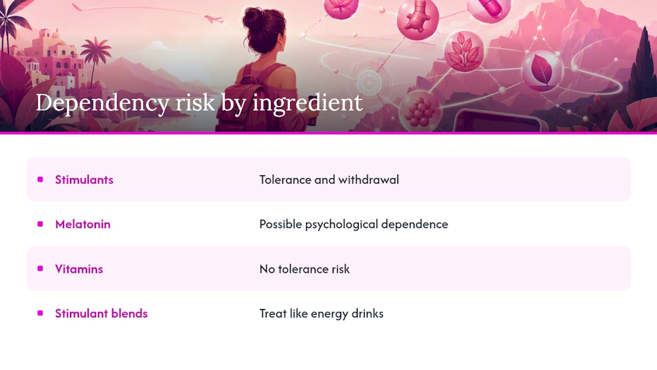 Can You Build a Tolerance or Dependency on Strips? — overview diagram