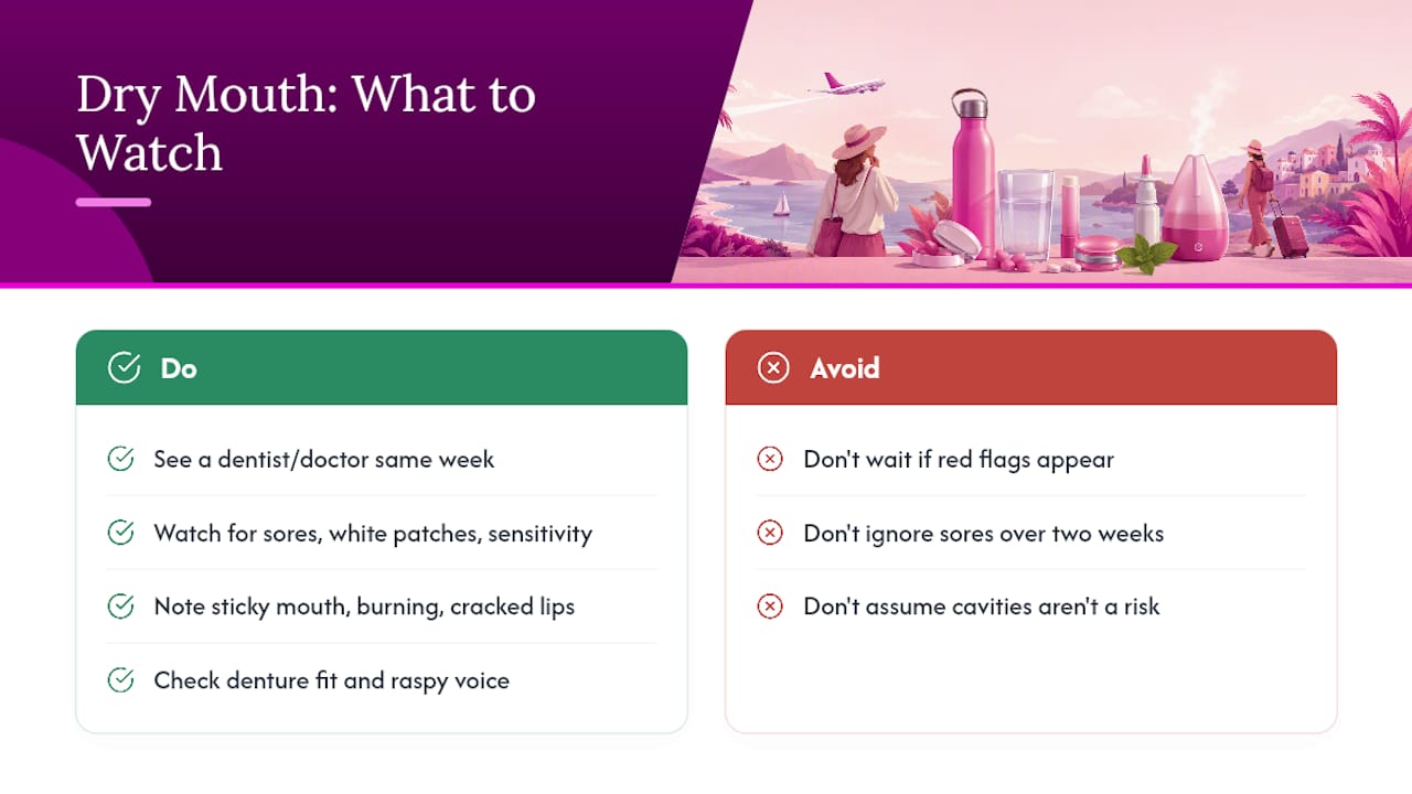 What Dry Mouth Feels Like and Why It's Risky — overview diagram
