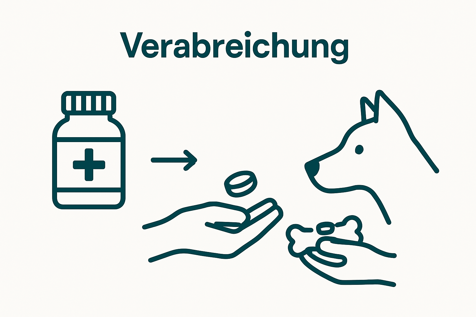 Infographic with icons showing how to select and give a joint tablet to a dog