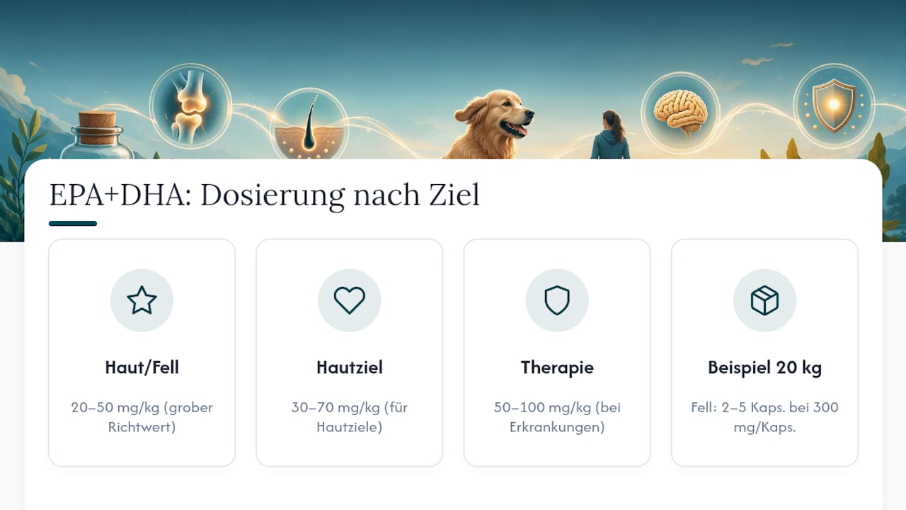 Dosierungstabelle für EPA und DHA nach Körpergewicht des Hundes