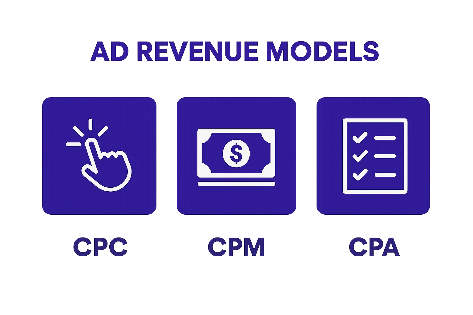 Infographic showing CPC, CPM, and CPA ad revenue models