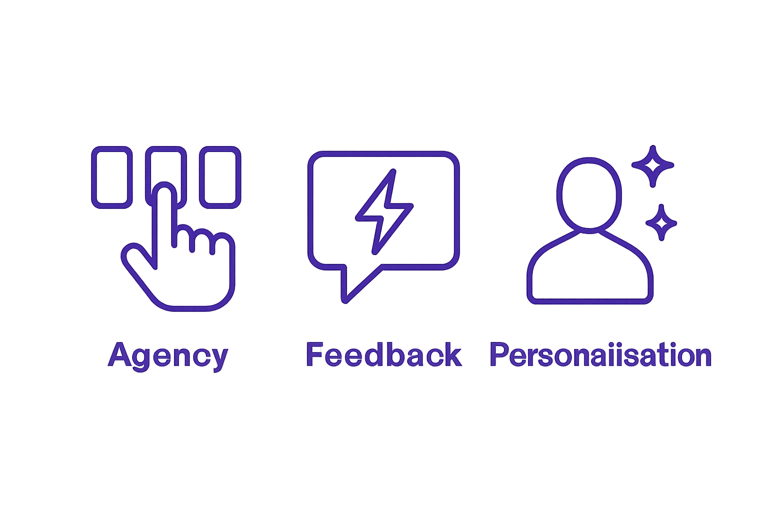 Infographic comparing key features of interactive content