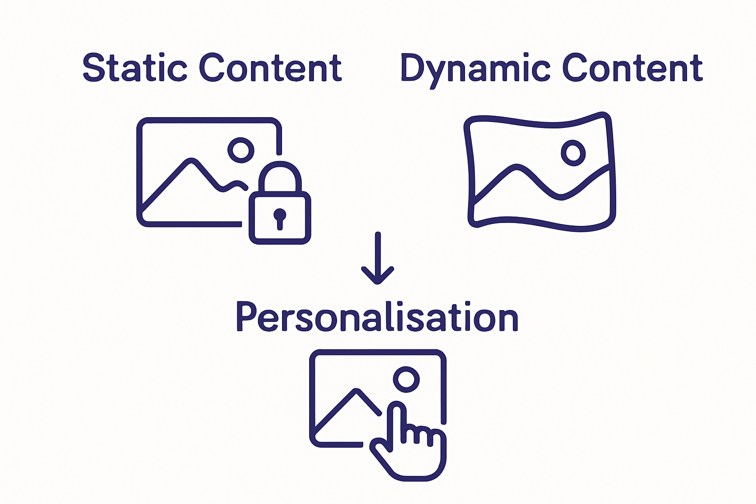 Infographic comparing static and dynamic content in gaming