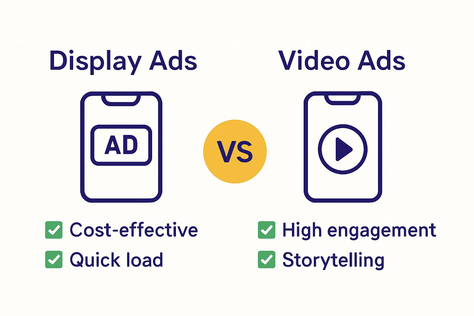 Infographic comparing display ads versus video ads in mobile gaming