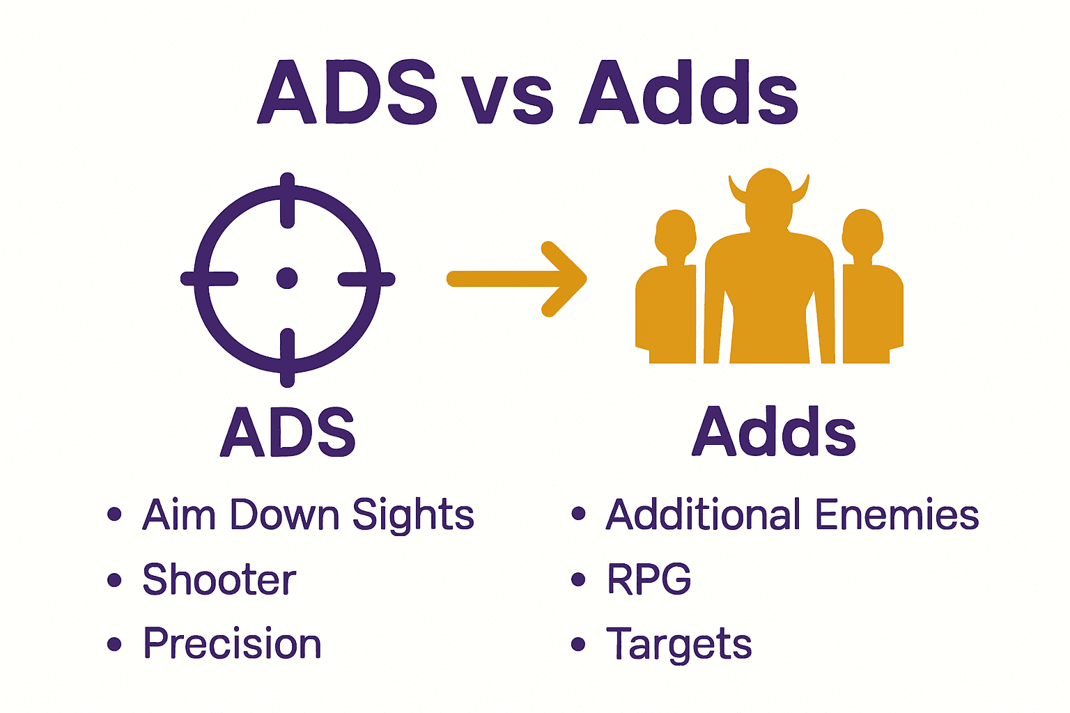 Infographic comparing ADS aiming versus adds extra enemies in gaming
