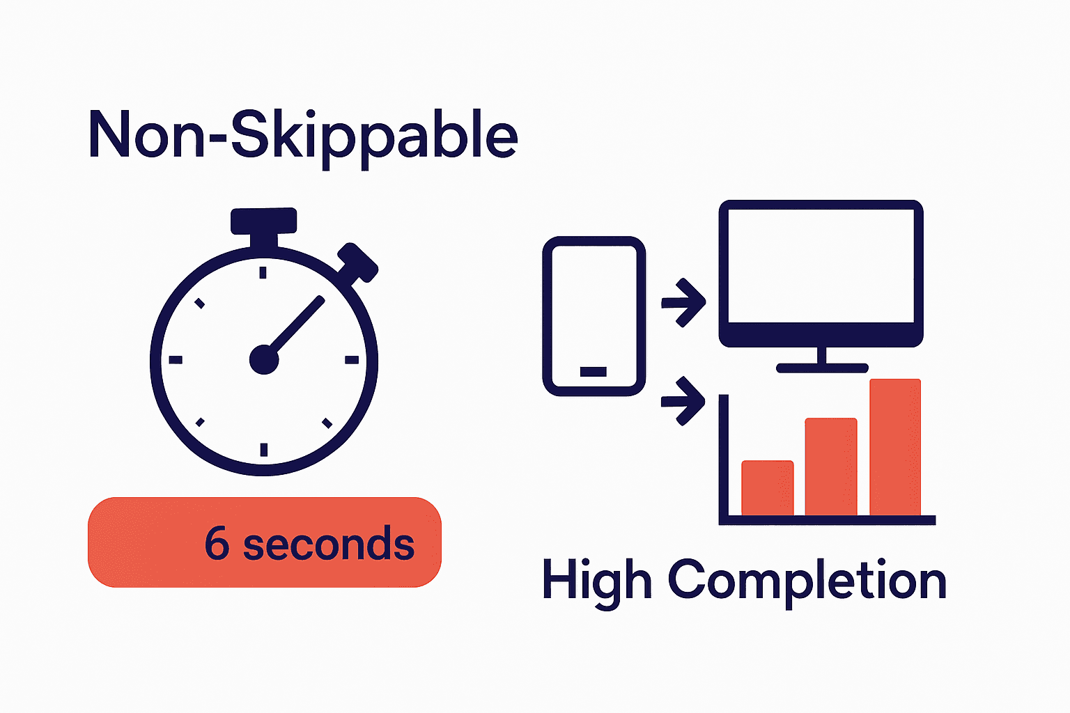 Infographic comparing key features of YouTube Bumper Ads