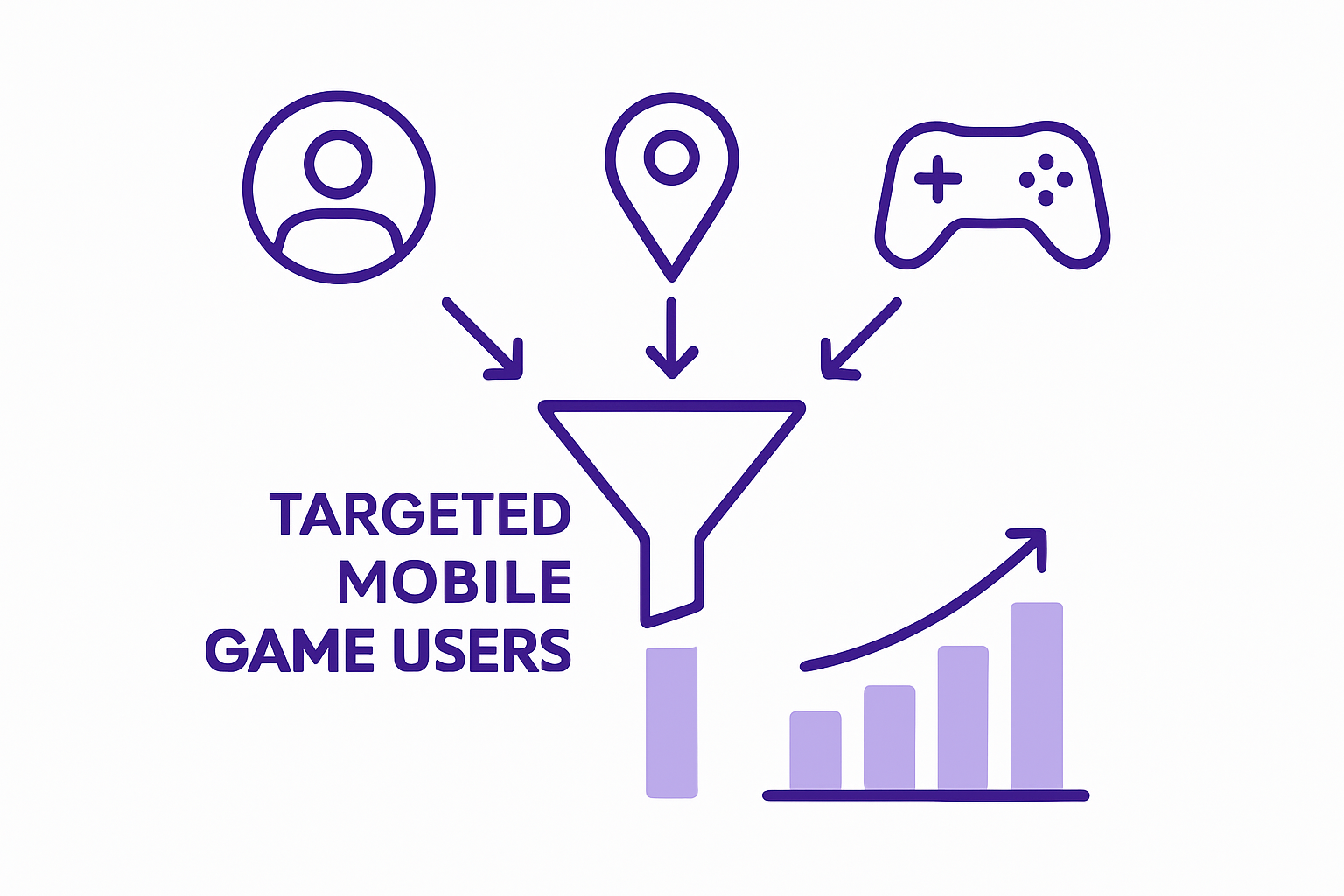 Infographic on Facebook ads targeting methods