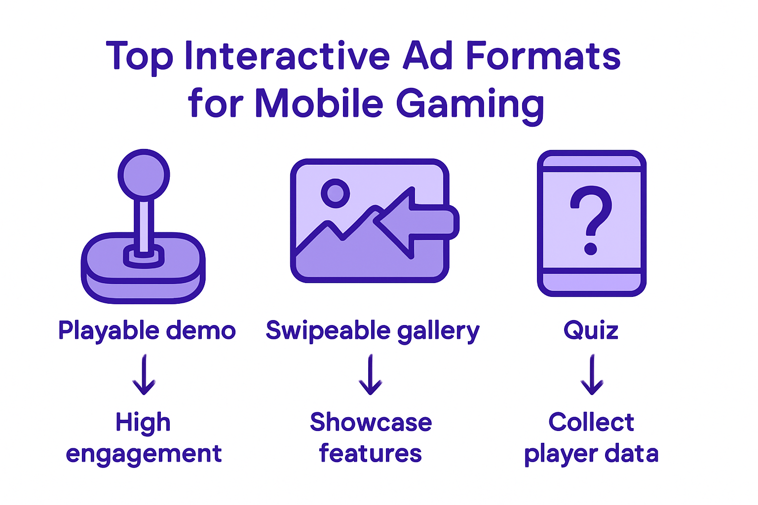Infographic showing mobile interactive ad format options