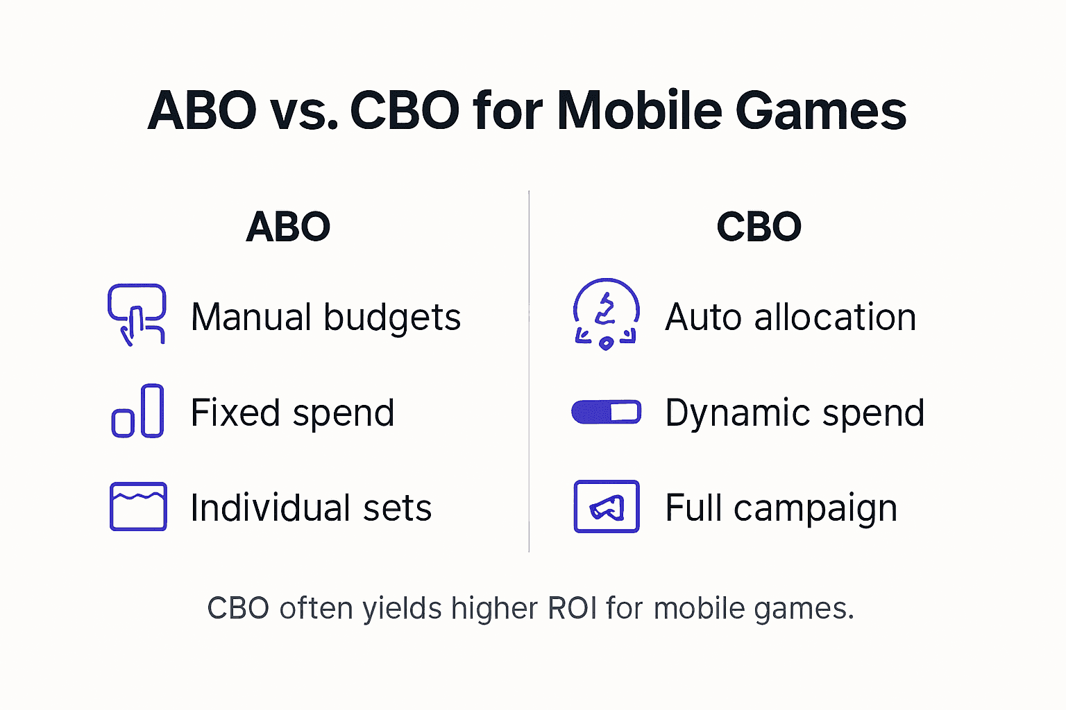 Infographic comparing ABO and CBO features
