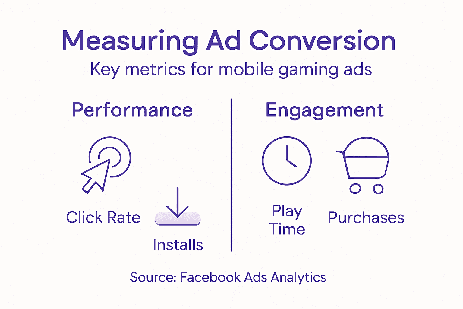 Infographic mobile game ad conversion metrics