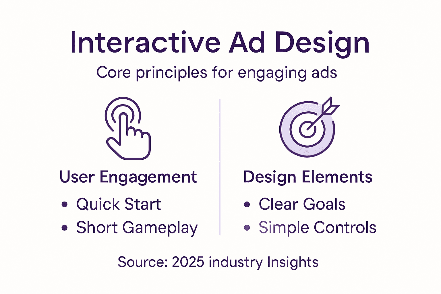 Infographic core principles interactive ads