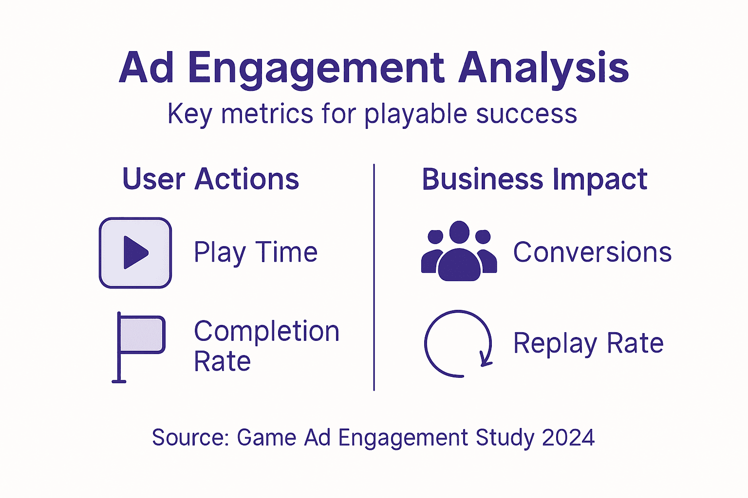Infographic with metrics for playable ad success