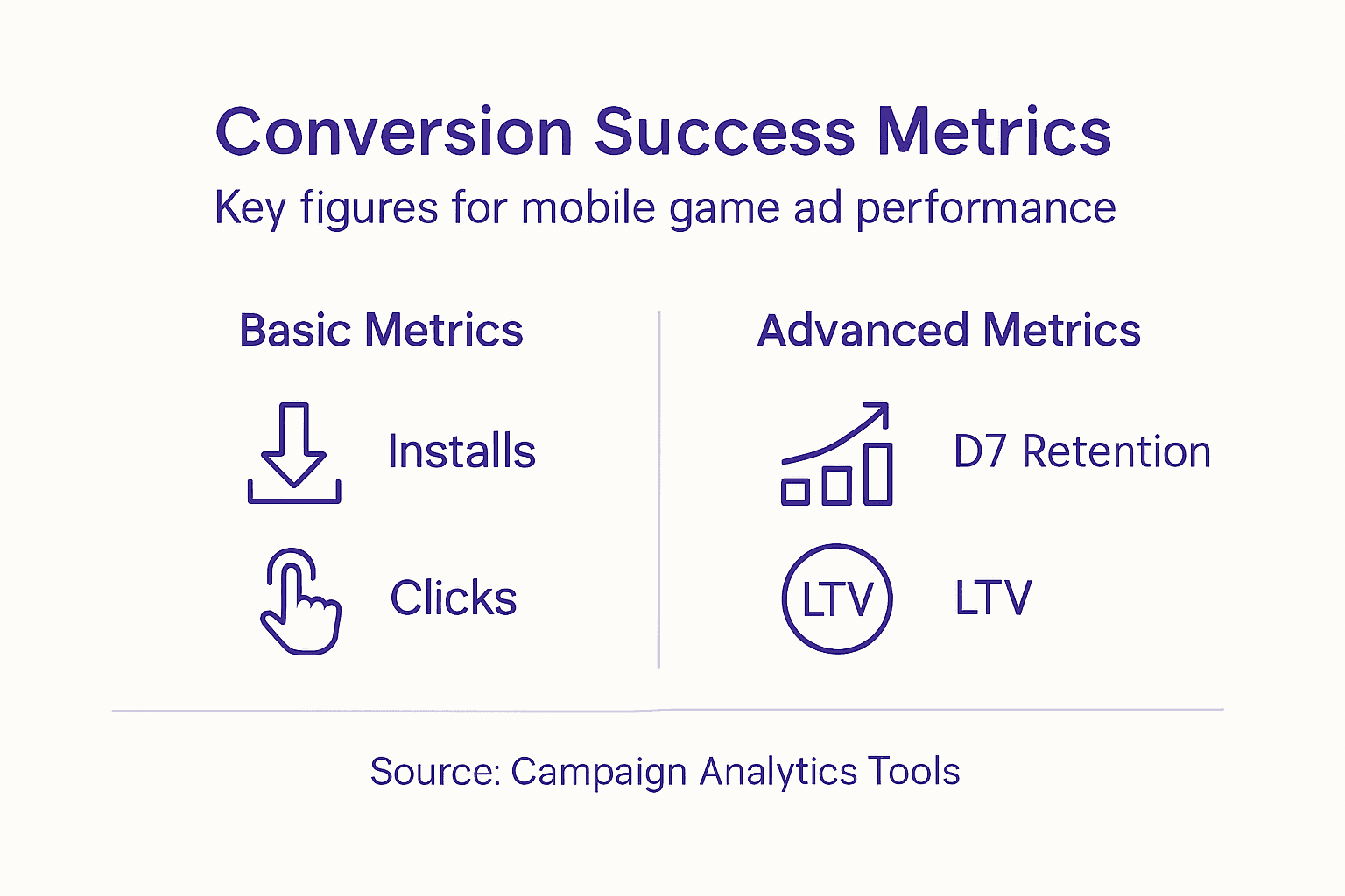 Infographic measuring mobile game conversion metrics