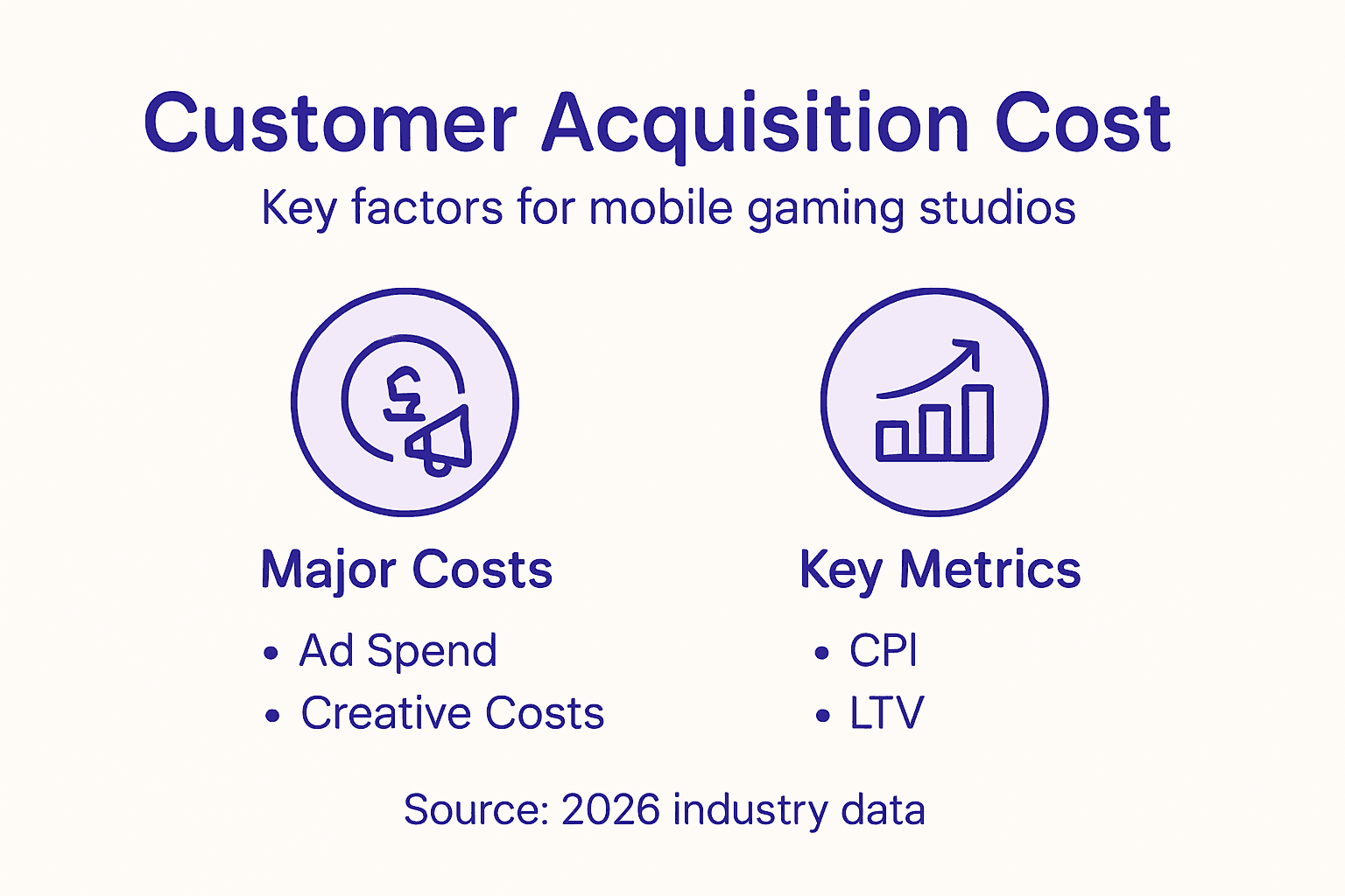 Infographic on customer acquisition cost factors