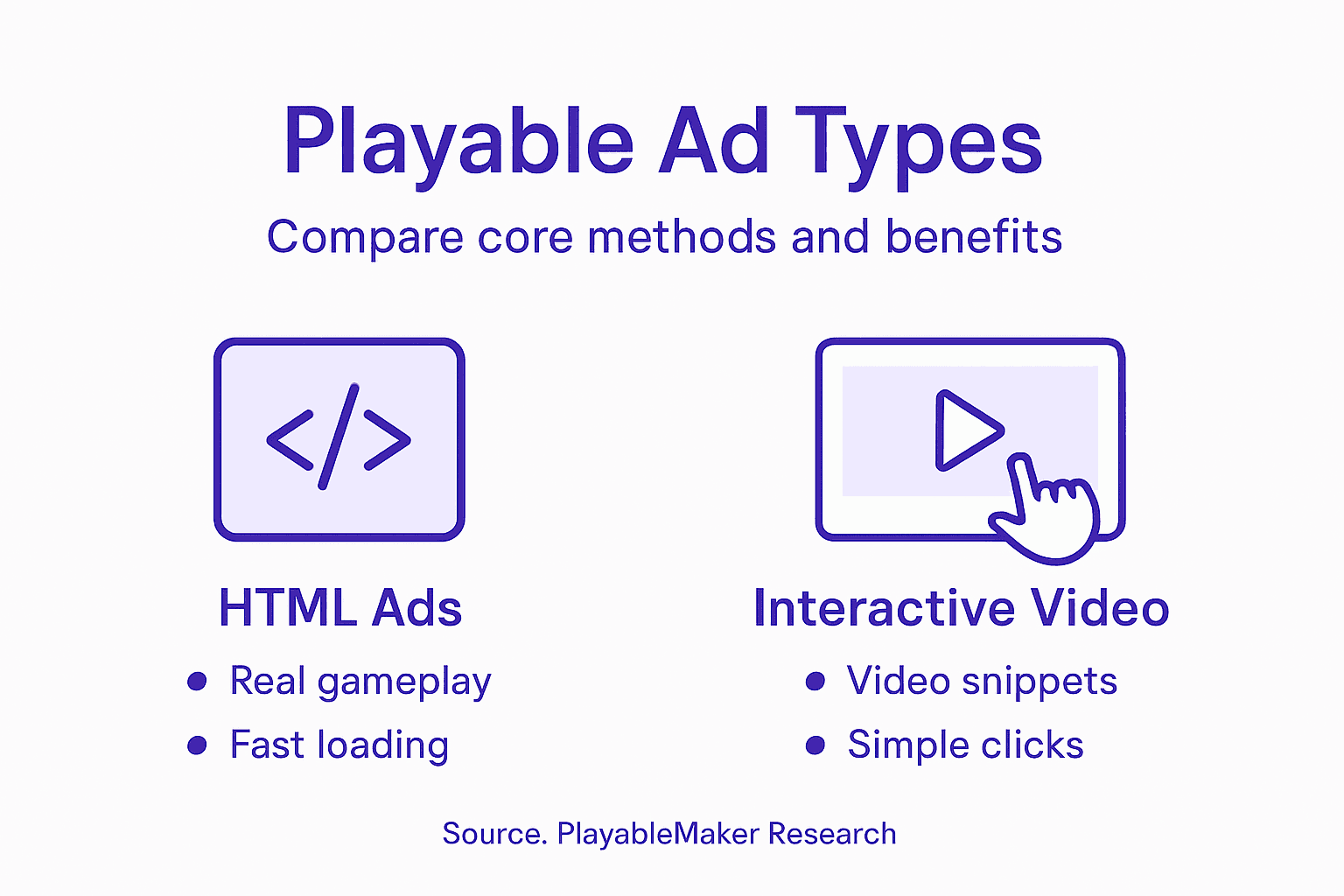 Infographic comparing playable ad technologies