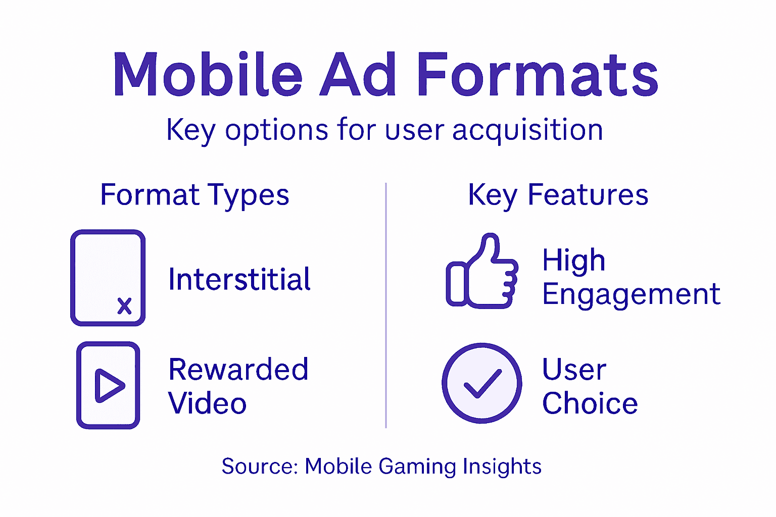 Infographic with main mobile ad format types