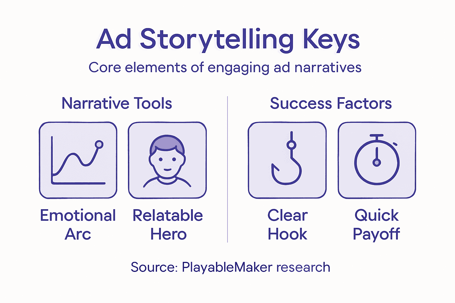Infographic outlining key elements in ad storytelling