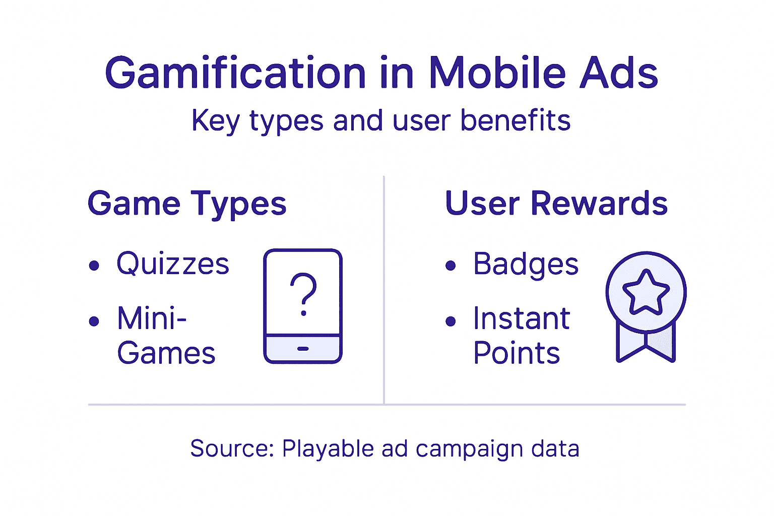 Infographic comparing gamification types and rewards