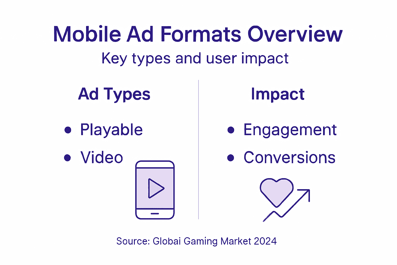 Infographic mobile ad format types and impact