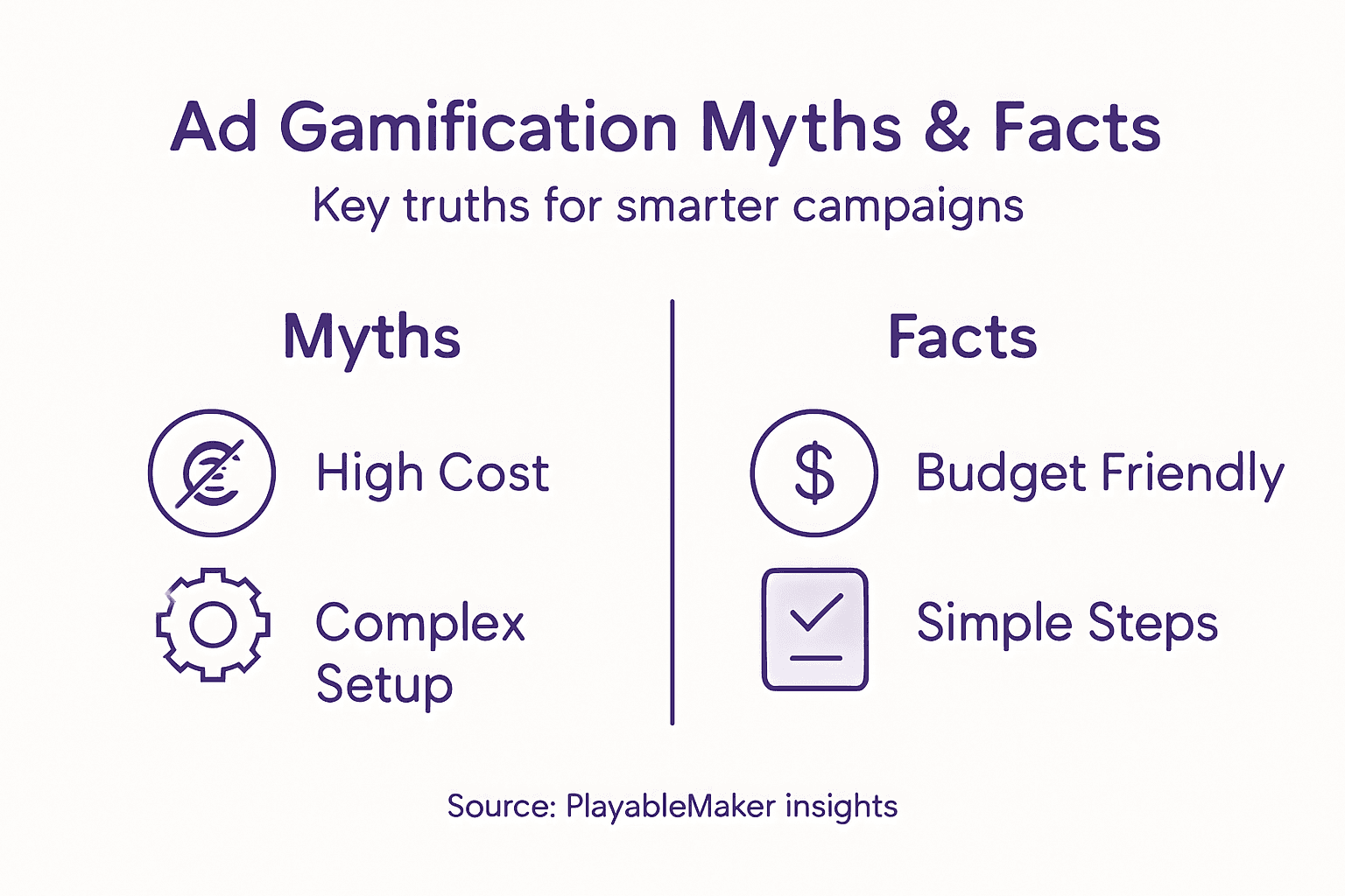 Infographic showing myths vs facts of ad gamification