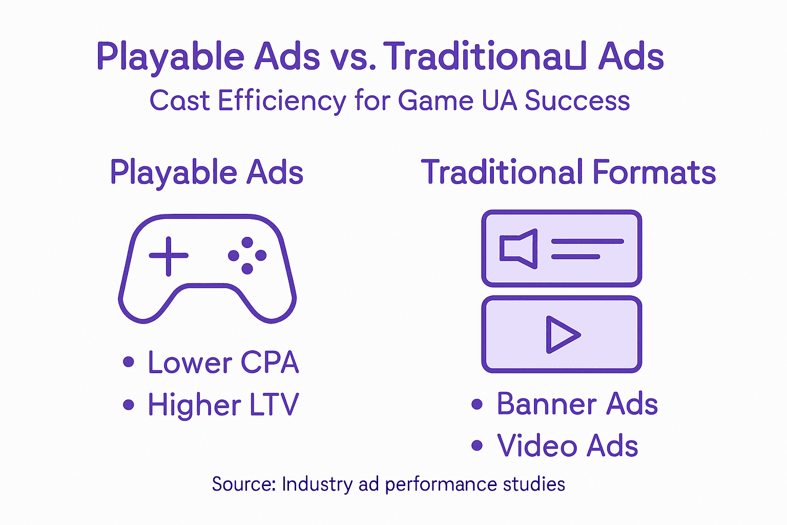 Infographic comparing playable and traditional ads