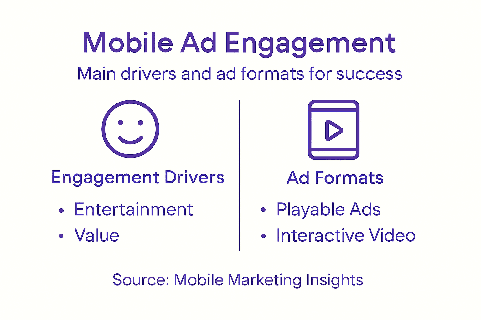 Infographic on mobile ad engagement drivers