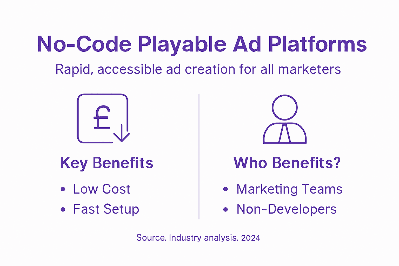 Infographic summarizing no-code ad platform benefits