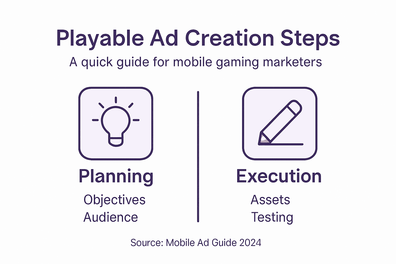 Infographic of playable ad creation steps